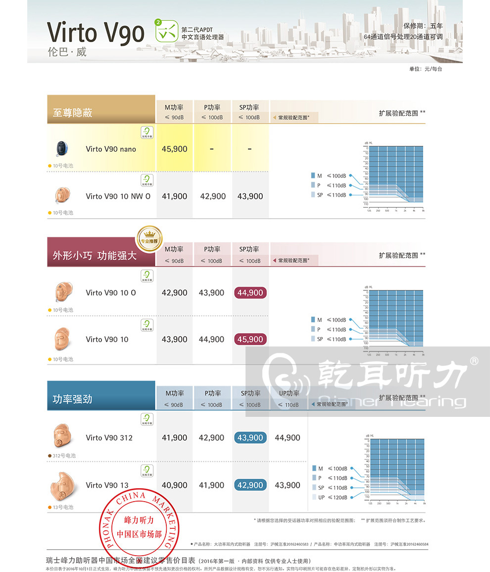 2017年峰力伦巴威V90助听器价格表