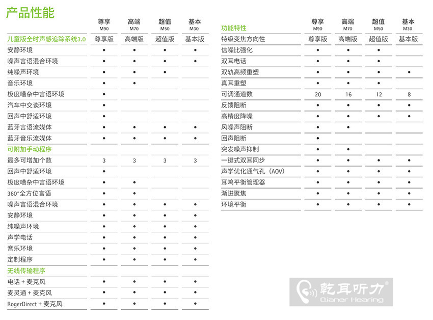>美人鱼系列助听器产品对比